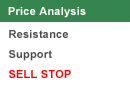 View easy-to-read recent analyses and information of market conditions